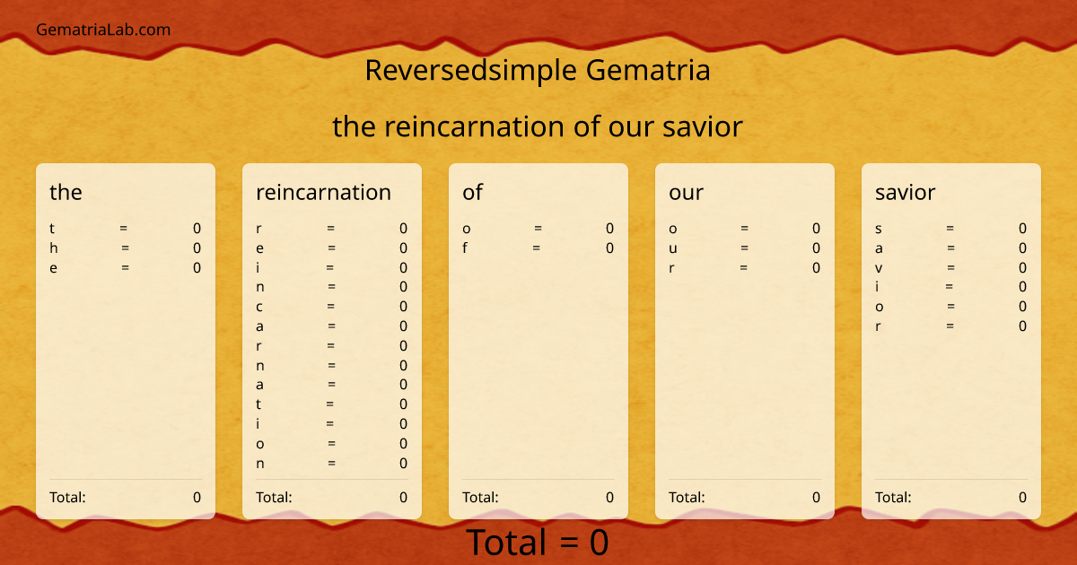 the reincarnation of our savior in reversedsimple Gematria